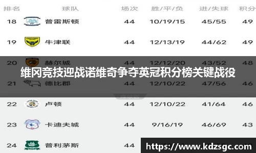 维冈竞技迎战诺维奇争夺英冠积分榜关键战役