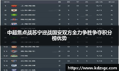 中超焦点战苏宁迎战国安双方全力争胜争夺积分榜优势